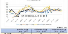 [长江传媒]p2c是什么？