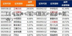 [上市公司公告]美国三大股指的影响？