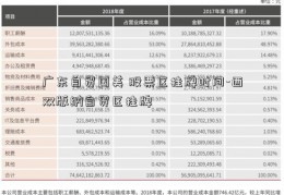 广东自贸国美 股票区挂牌时间-西双版纳自贸区挂牌