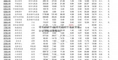 棉花价格行情(棉花价格行情走势图分析最新消息新闻)