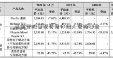 基金管股票配资条件理人包括哪些