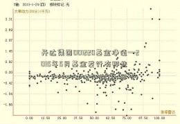 开达集团001220基金净值—2015年5月基金发行有那些