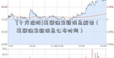 [十方控股]美联储最新消息解读（美联储最新消息公布时间）