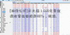 [动量公式]太火爆！660亿资金疯抢首批保障房REITs，提前..