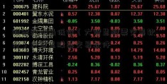 股票跌倒最低位（大智慧股票交易软件）大智慧股票交易软件