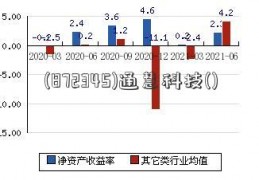 (872345)通慧科技()