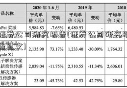 证券公司研究报告(证券公司研究报告范文)