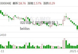 160706（002560股票）beidou