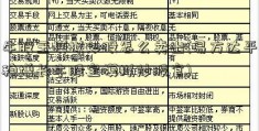 牛股王模拟炒股怎么卖出(易方达平稳增长牛股宝模拟炒股官)