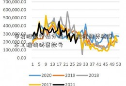 华发股票行情分析——把握趋势稳赚不工程机械贷款亏