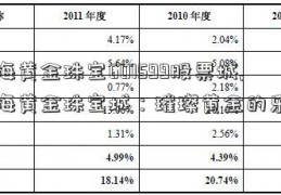 上海黄金珠宝601599股票城,上海黄金珠宝城：璀璨黄金的乐园