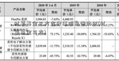 私募基金三方监分红派息管协议(私募基金三方)