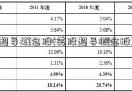 超导概念股(美股超导概念股)