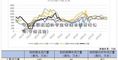 安信基彩虹糖的梦金管理有限责任公司(安信基金)