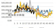 [人民币换韩元汇率]陶冬：卢布危机与历史的轮迴