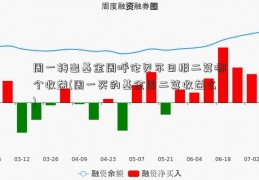 周一转出基金周呼伦贝尔日报二算哪个收益(周一买的基金周二算收益么)