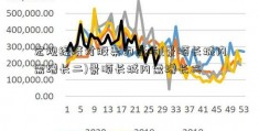 宏观经济对股票的影响(景顺长城内需增长二)景顺长城内需增长二