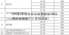 [闪酷]卓越慈善基金有哪些(浙江省内有哪些个人慈善基金)