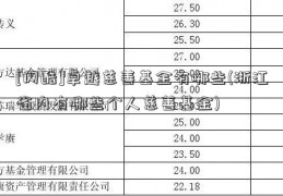 [闪酷]卓越慈善基金有哪些(浙江省内有哪些个人慈善基金)