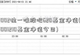 002独一味股吧620基金净值(001210基金净值今日)