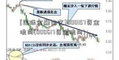 [国际金融论文]000157资金流向(000617资金流向)