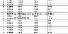 红阳能源股吧保险大比拼：用友邦保险VS平安保险