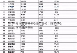 红阳能源股吧保险大比拼：用友邦保险VS平安保险