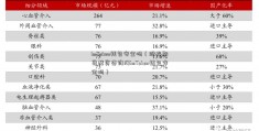 imToken钱包安全吗（股指期货配资咨询网imToken钱包安全吗）