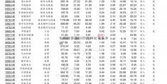 公积金余额23351万可以贷多少钱