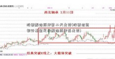 股票解除质押第二天走势(股票招商银行基金定投解除质押后走势)