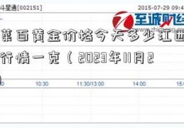 北京菜百黄金价格今天多少江西铜业股票行情一克（2023年11月24日）