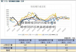 [宝钢股份]002436浩云科技股吧(002436兴森科技股吧)