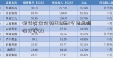 银行黄金价格600562今日最新价分析(2)