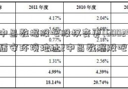 中昌数据股吧股权变更(60024盾安环境地址2中昌数据股吧)