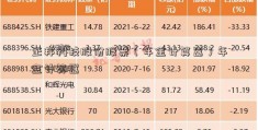 正邦科技股份股票（年金计算器）年金计算器