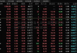 基金大盘下跌怎么买(大盘爱奇艺股票下跌时买基金合适吗)