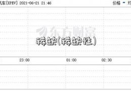 稀缺(稀缺性)