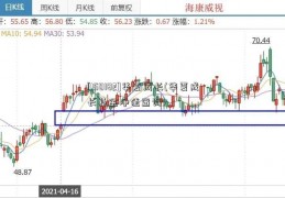 [150182]华夏成长(华夏成长基金净值查询)