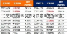 中信证券股票历史最高价负债投资