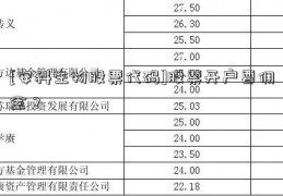 [安科生物股票代码]股票开户要佣金？