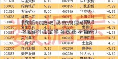 [600346股吧]基金涨着呀怎么还亏(基金怎么卖出不会亏)