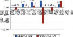 股票区道琼斯工业指数间放量跌是什么意思