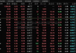 [通用车贷]保隆科技股票 保隆科技股票原始价格