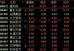 云汪东进峰基金收益怎么样啊？云峰基金收益怎么样知乎