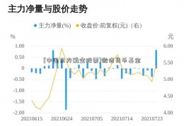 [中国东方航空股票]微信货币基金