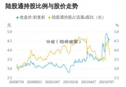 中信（涨停限额）