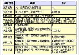 金融公司工作总结(金融公司2020年工作总结)