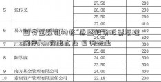 国有金融机构将“康盛股份股票清理门户”：突出主业 回归本业