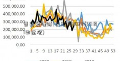 晋商贷理财(晋商贷2020年9月1日近况)