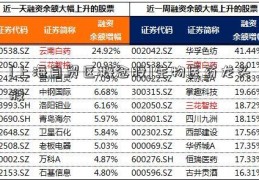 [上海自贸区概念股]生物医药龙头股